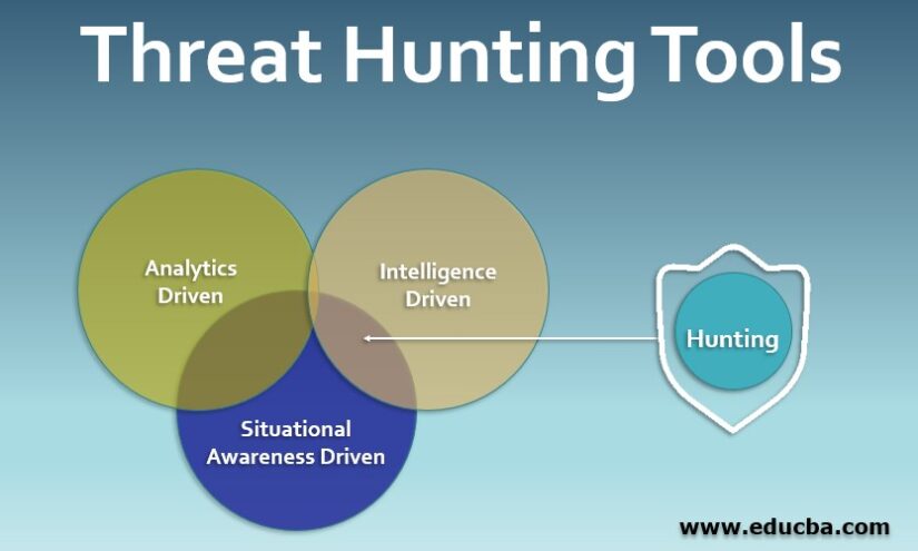 Threat Hunting Tools 825x495 1