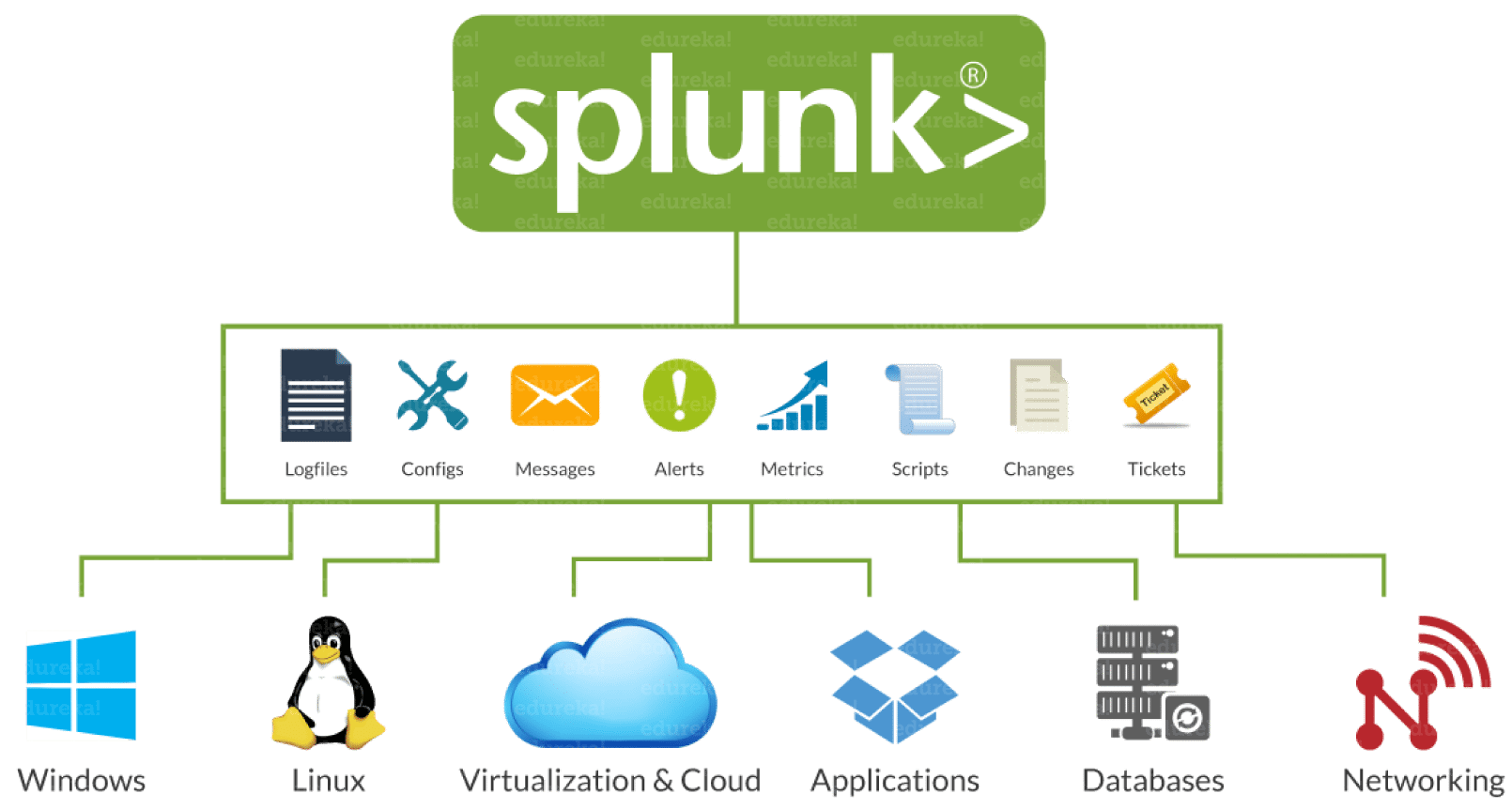 Splunk features Splunk tutorial Edureka 1