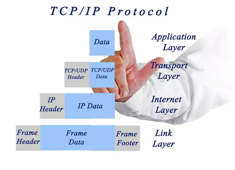 مدل TCP/IP چیست