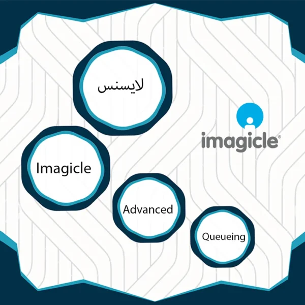 لایسنس Imagicle Advanced Queueing